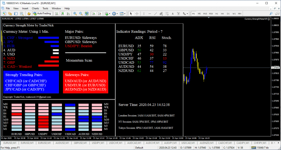 Forex currency strength indicator