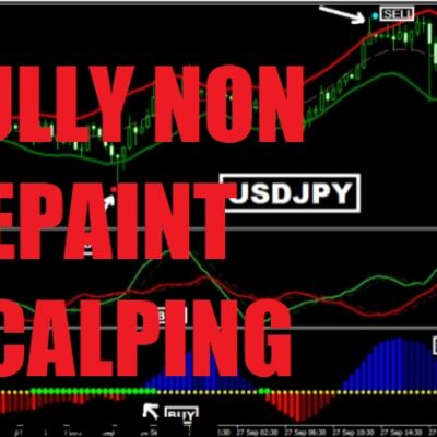 FULLY NON REPAINT SCALPING SYSTEM