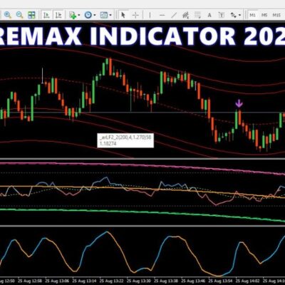 Cremax Indicator 2020 Unlimited MT4