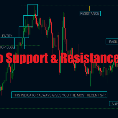 TWK Auto Support & Resistance Unlimited