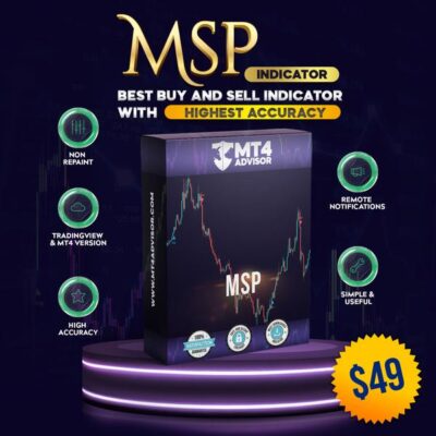 MSP Indicator Unlimited