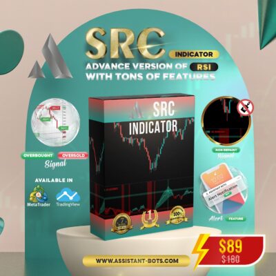 SRC Indicator Unlimited