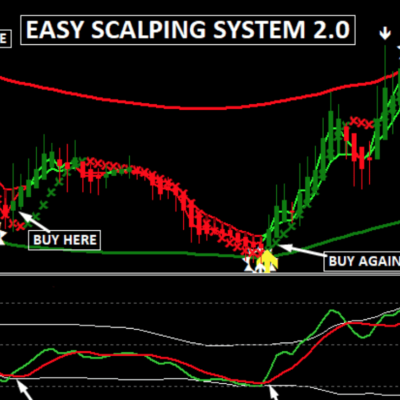 EASY SCALPING SYSTEM 2.0 99% NON-REPAINT Unlimited MT4