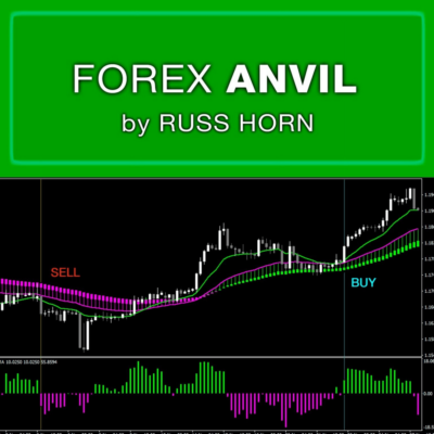 Forex Anvil by Russ Horn Unlimited