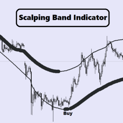 SCALPING BAND INDICATOR Unlimited