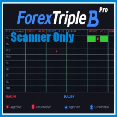 Forex TripleB Pro Trading Scanner (Scanner Only) Unlimited