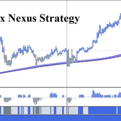 Forex Nexus Strategy Indicator