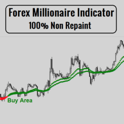Forex Millionaire Indicator NON REPAINTING