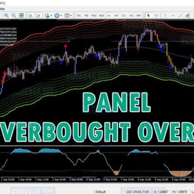 PANEL OverBought OverSold System Unlimited