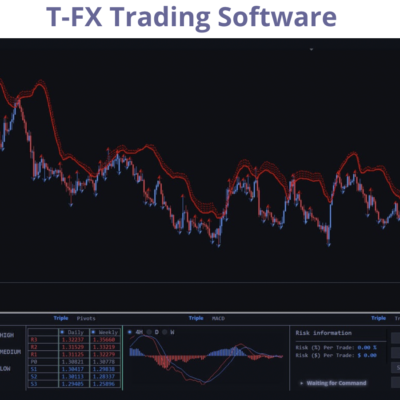 T-FX Trading Software