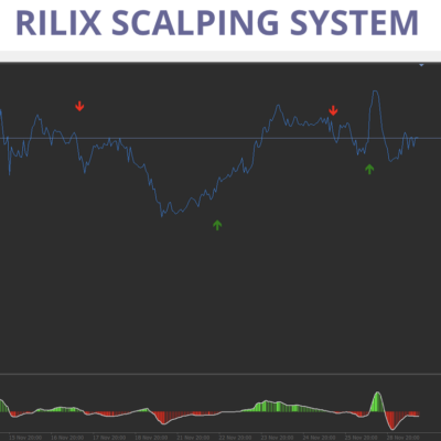 RILIX SCALPING SYSTEM