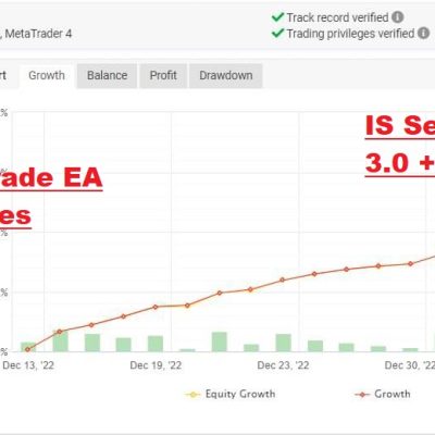 IS Seven Trade EA 3.0 + Set Files