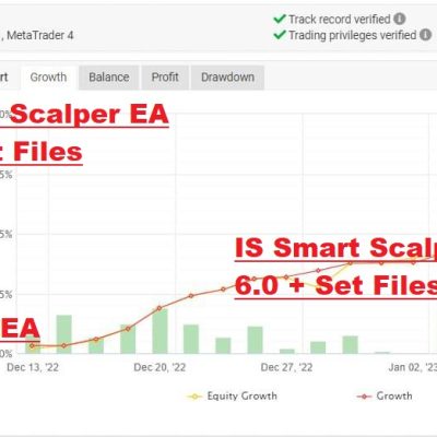 IS Smart Scalper EA 6.0 + Set Files