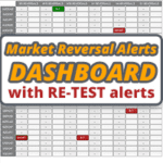 Market Reversal Alerts Dashboard V3.0
