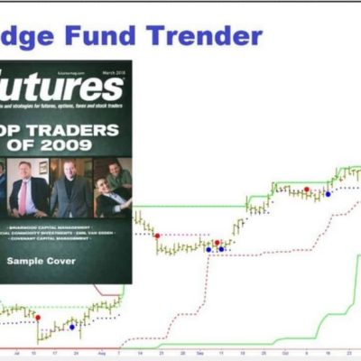 Hedge Fund Trender by Top Trader Tools